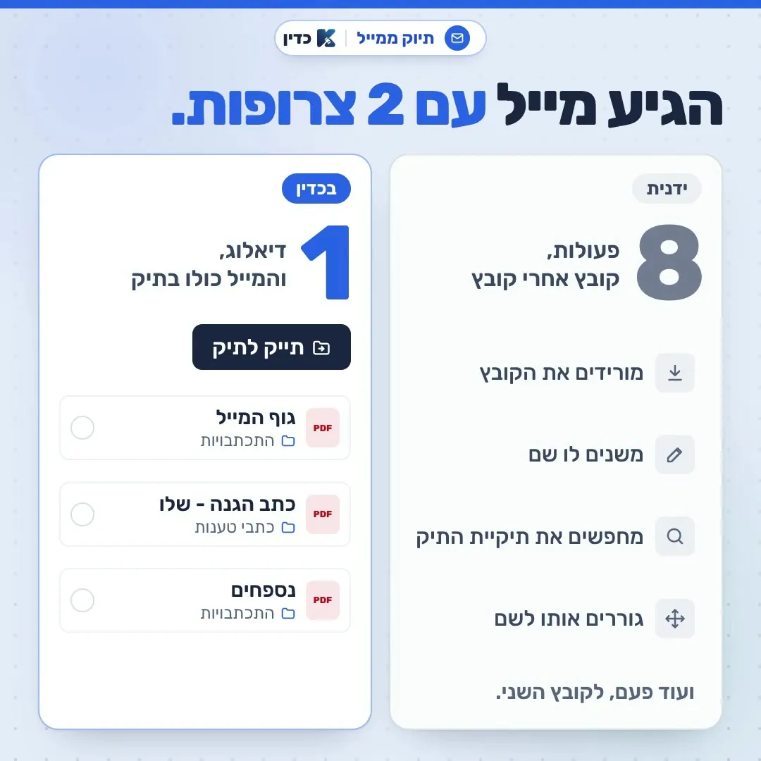 ניהול מיילים משרד עורכי דין: איך להפוך את תיבת המייל למנוע פרודוקטיביות?
